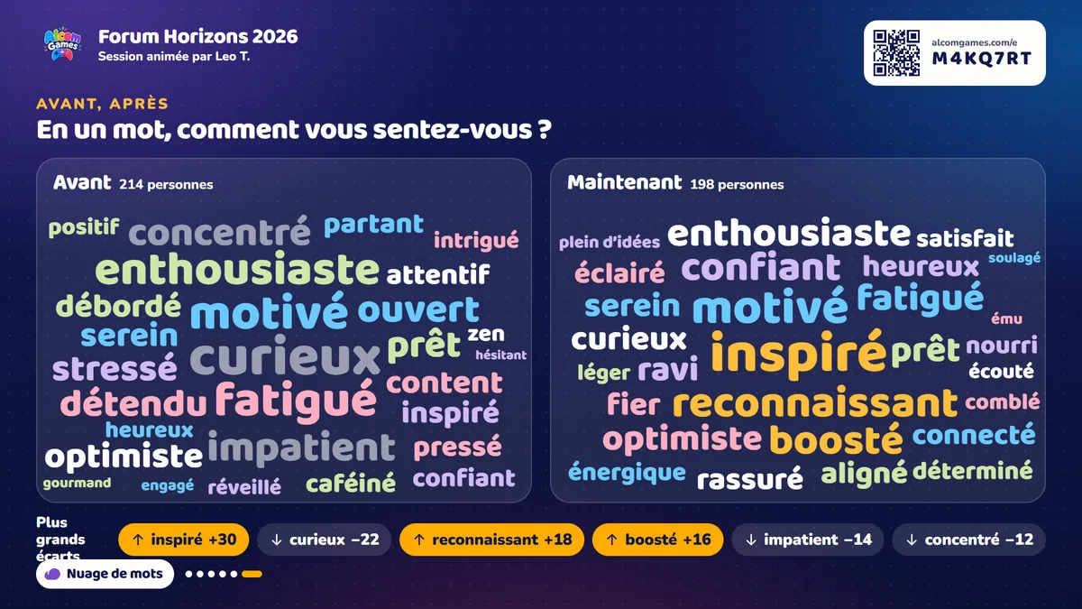 Avant, après : le nuage d’ouverture à côté de celui de clôture